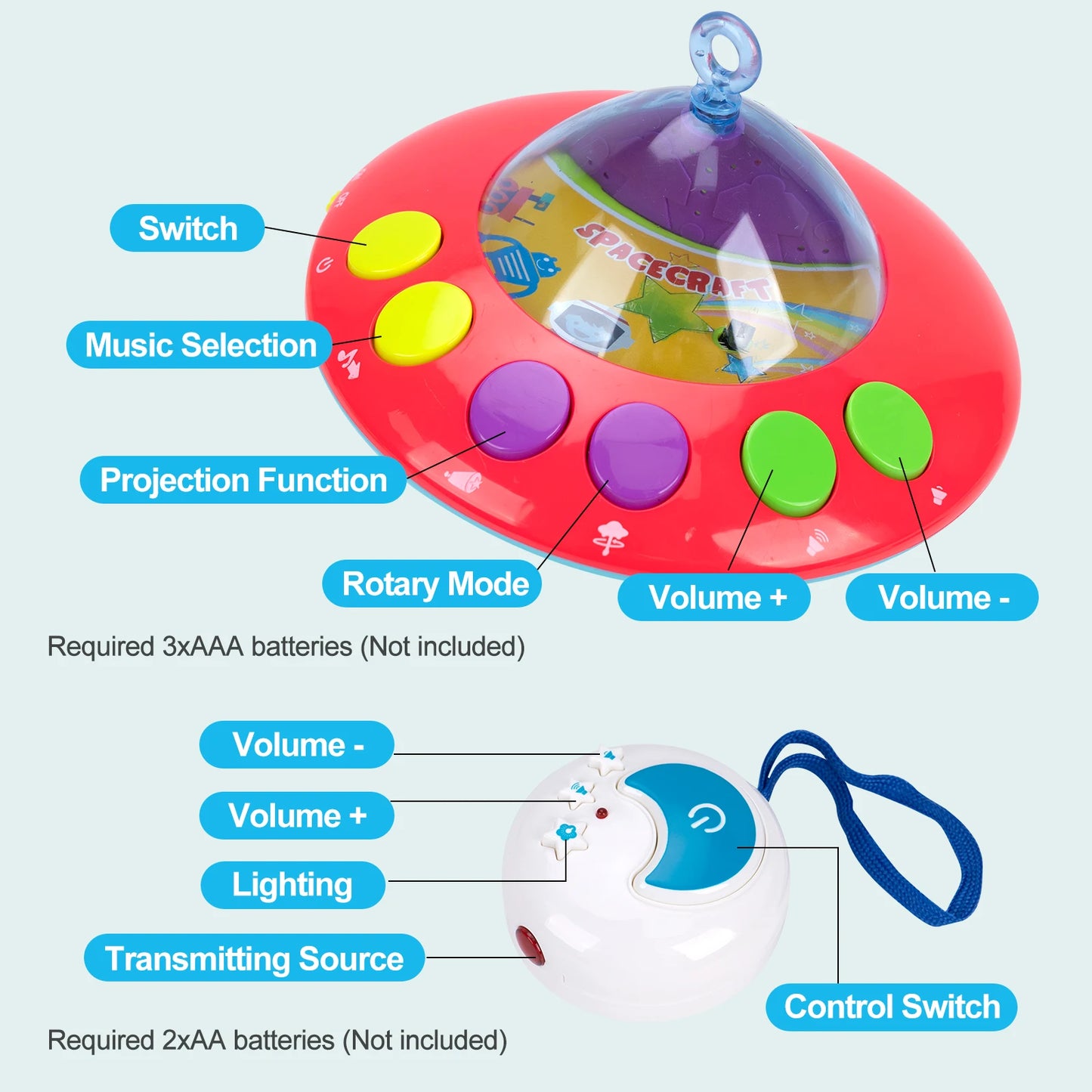 Musical Baby Crib Mobile with 108 Melody Lights Projection for Infants Remote Control Crib Toys for Newborn Mobile for Crib Toys