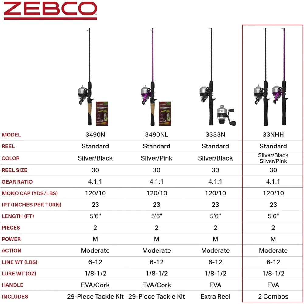 5-Foot 6-Inch Fiberglass Fishing Rod Combo with Anti-Reverse Spincast Reel